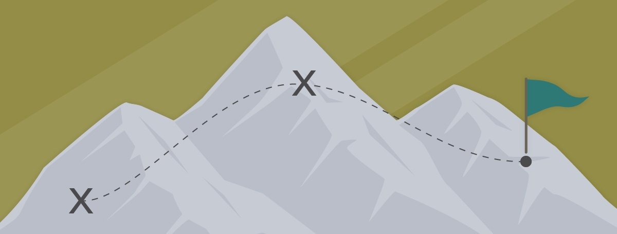 the buyer s journey